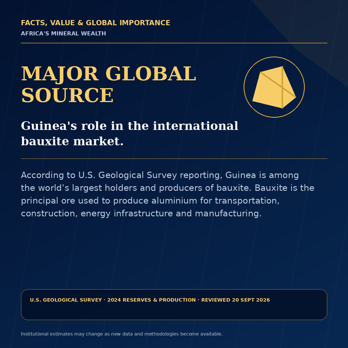 Guinea bauxite fact flyer: a major global source in the international bauxite market, with U.S. Geological Survey source and review details.