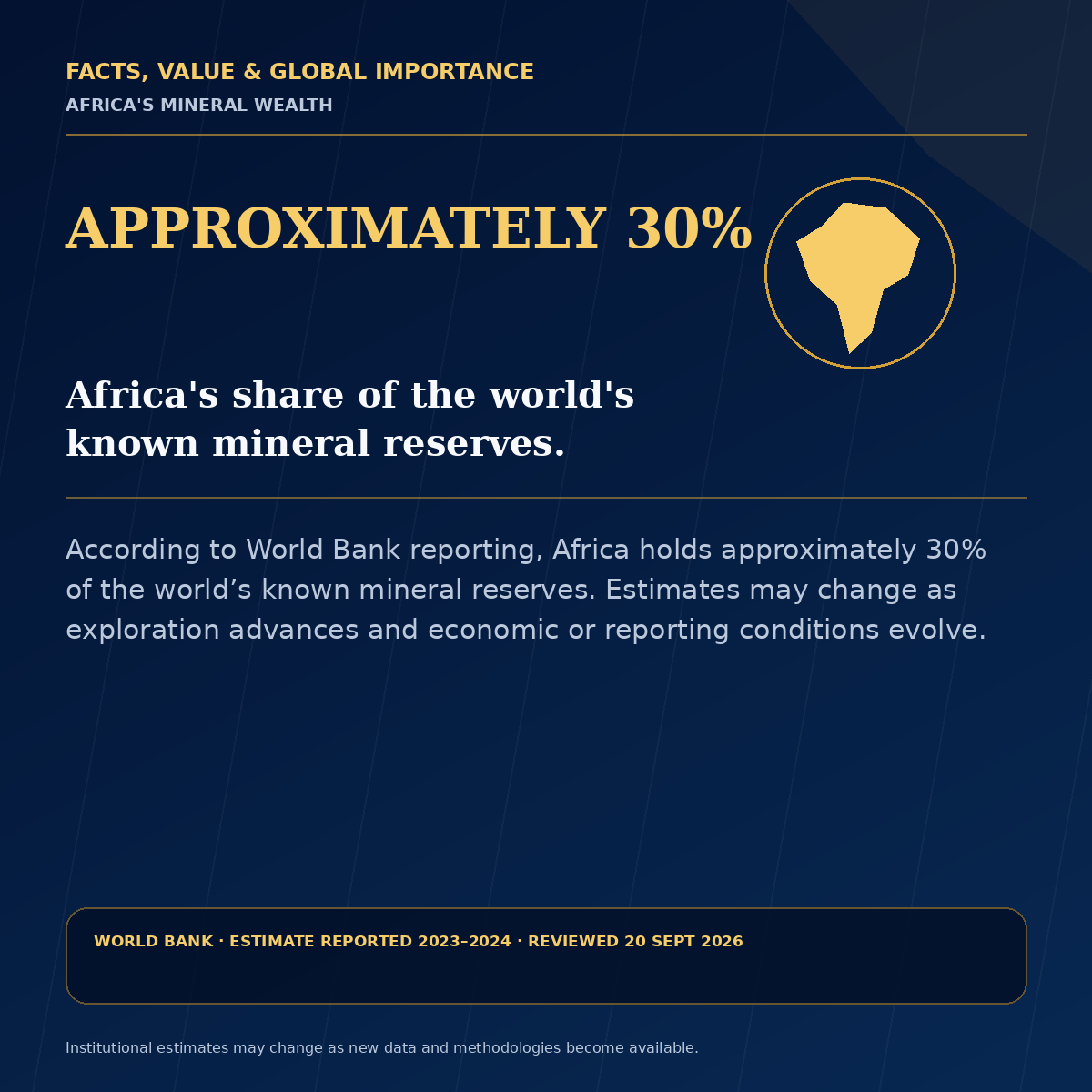 Africa mineral wealth fact flyer: approximately 30% of the world's known mineral reserves are in Africa, with World Bank source and review details.