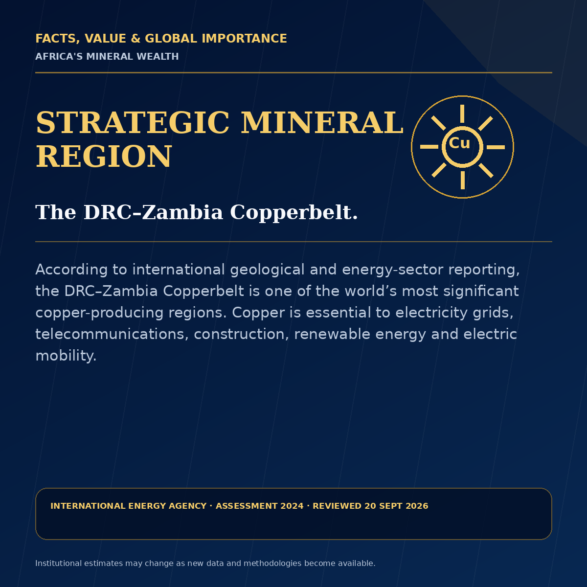 DRC–Zambia Copperbelt fact flyer: a strategic mineral region, with International Energy Agency source and review details.
